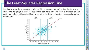 VIDEO 3.6 Least squares regression line