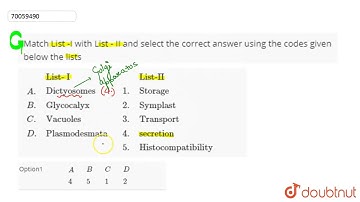 Match List -I with List - II  and  select  the correct  answer using  the  codes  given below