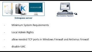 How to get your computer ready for Entrapass installation