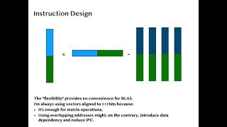 RuQing Xu  - BLIS & TBLIS on SVE and Apple AMX - AHUG SC21