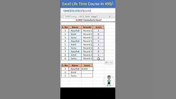 SUMIF Formula in excel | advanced excel tutorial #excel #exceltips #exceltutorial #exceltutorial