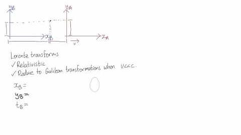Spacetime coordinates | Special Relativity | meriSTEM