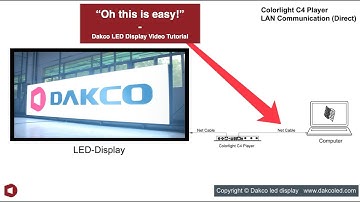How to Setup LAN Communication for Colorlight C4 Player & Ledvision Software