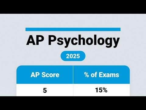 AP Psychology Score Distribution 2025 - YouTube