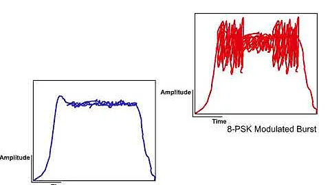 10 EDGE Air Interface 4 8 PSK Modulation