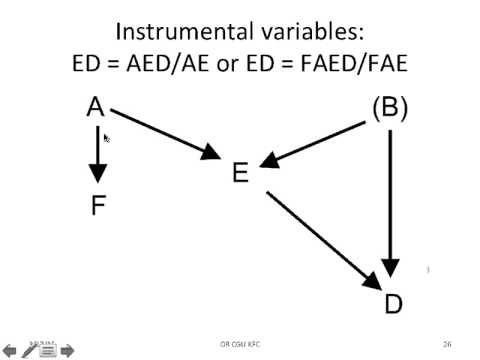 Outcome research: Instrumental Variable - YouTube