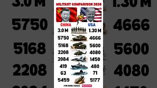 USA 🇺🇸 vs China 🇨🇳 | Who Dominates Global Military Power?