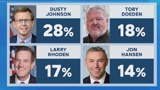 Post-poll evaluation: Johnson, Doeden, Rhoden, Hansen