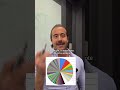 What is stock market "breadth"?
