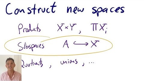 The Subspace Topology