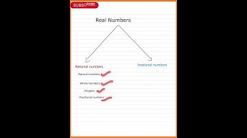What is Real Numbers ? #shorts #maths
