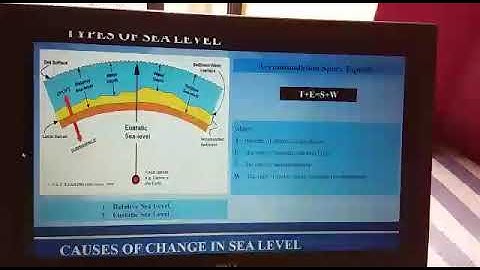 Introduction to Sequence Stratigraphy