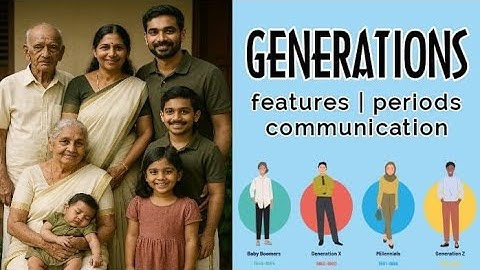 generations | തലമുറകൾ | Silent to Gen Alpha