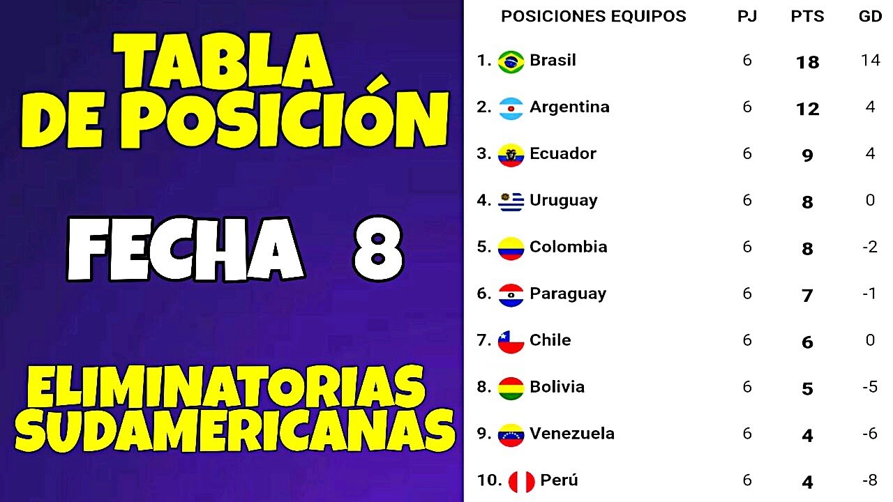 RESULTADOS Y TABLA DE POSICION DE LA FECHA 8 DE LAS ELIMINATORIAS SUDAMERICANAS