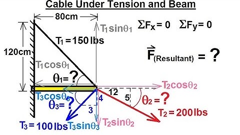 Mechanical Engineering: Particle Equilibrium (5 of 19) Beam and Cable Under Tension