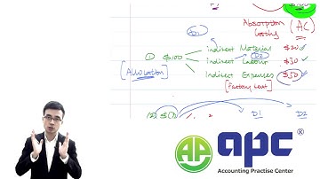 Unlock the Secrets of Absorption Costing with ACCA MA/FMA (F2)