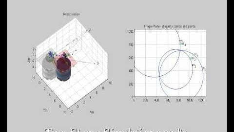 Visual Servoing with Catadioptric Camera (Sim. 2steps)