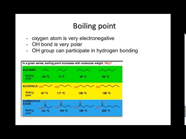 ⁣Alcohols: intermolecular forces and BP | Organic molecules | meriSTEM