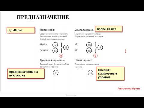 9 урок. Нумерология. Матрица Судьбы. Четыре предназначения у человека