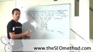 Web 2.0 and SEO Masterclass