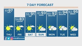 The Denver Gazette weather for June 10