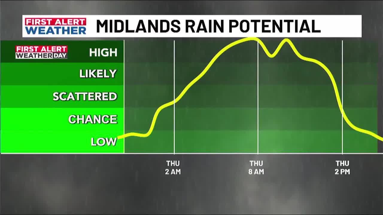 First Alert Weather: Rain showers and storms move back into the region ...