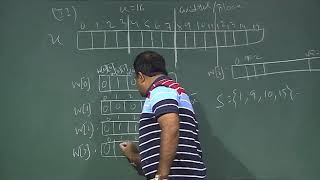 Van Emde Boas Data Structure