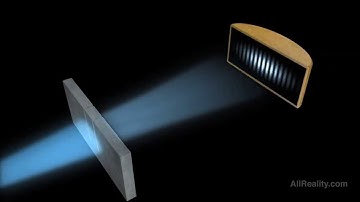 Physics • quantum mechanics • Double Slit Experiment Light Interference Pattern