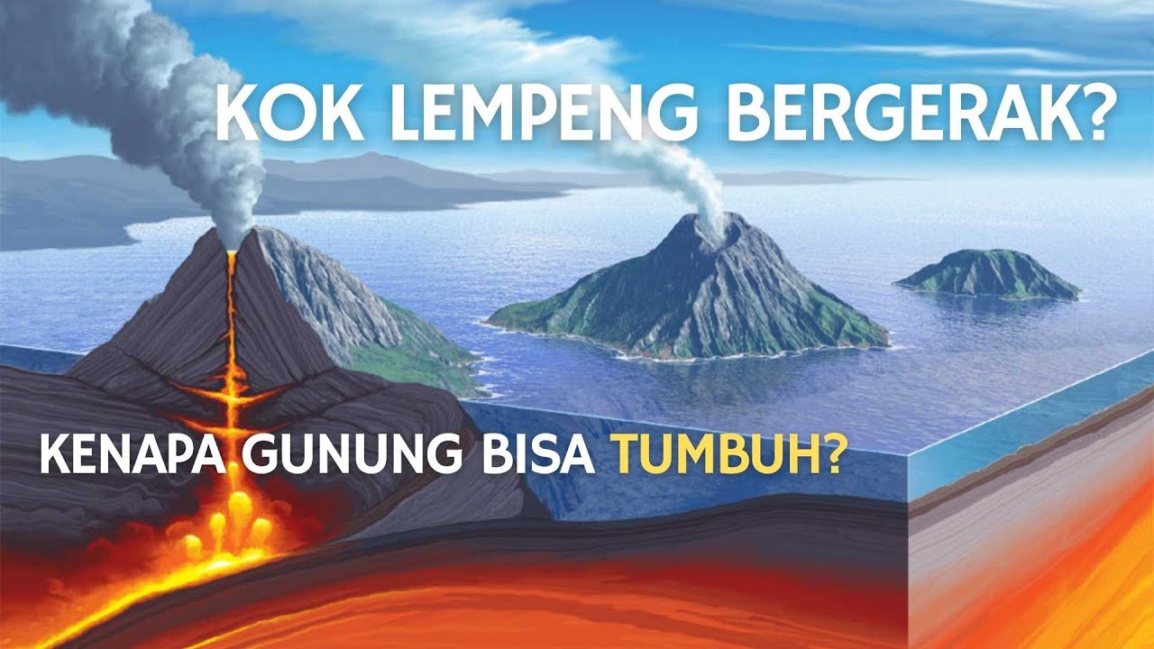 Gerak Lempeng Tektonik Arus Konveksi  Part 1 Tectonic 