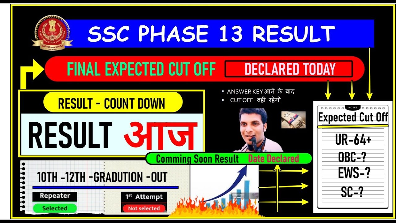 SSC PHASE 13 RESULT 2025 🔥 | SSC SELECTION POST RESULT TODAY BIG UPDATE| BONUS +NORMALIZATION CUTOFF