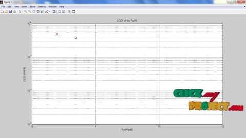 An Efficient Bayesian PAPR Reduction M ethod | Final Year Projects 2016 - 2017