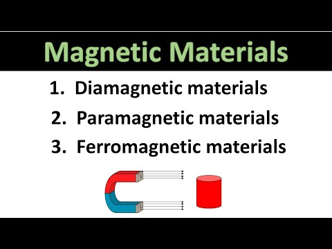 Diamagnetic || Paramagnetic || Ferromagnetic material || What is magnetic material?