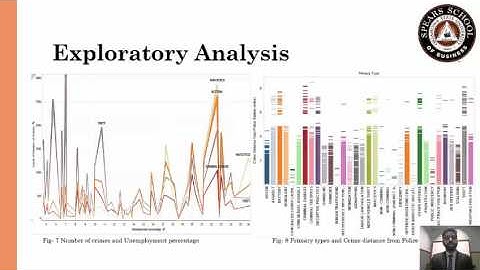 Analysis of factors to predict crimes in Chicago