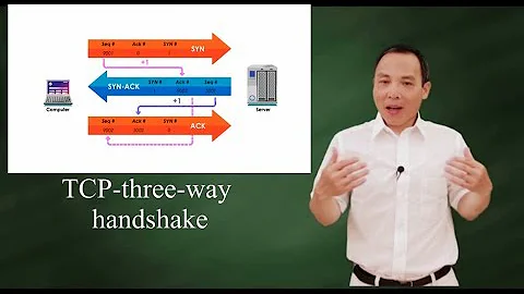 What is the handshake in UDP?