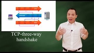 TCP - Three-way handshake in details