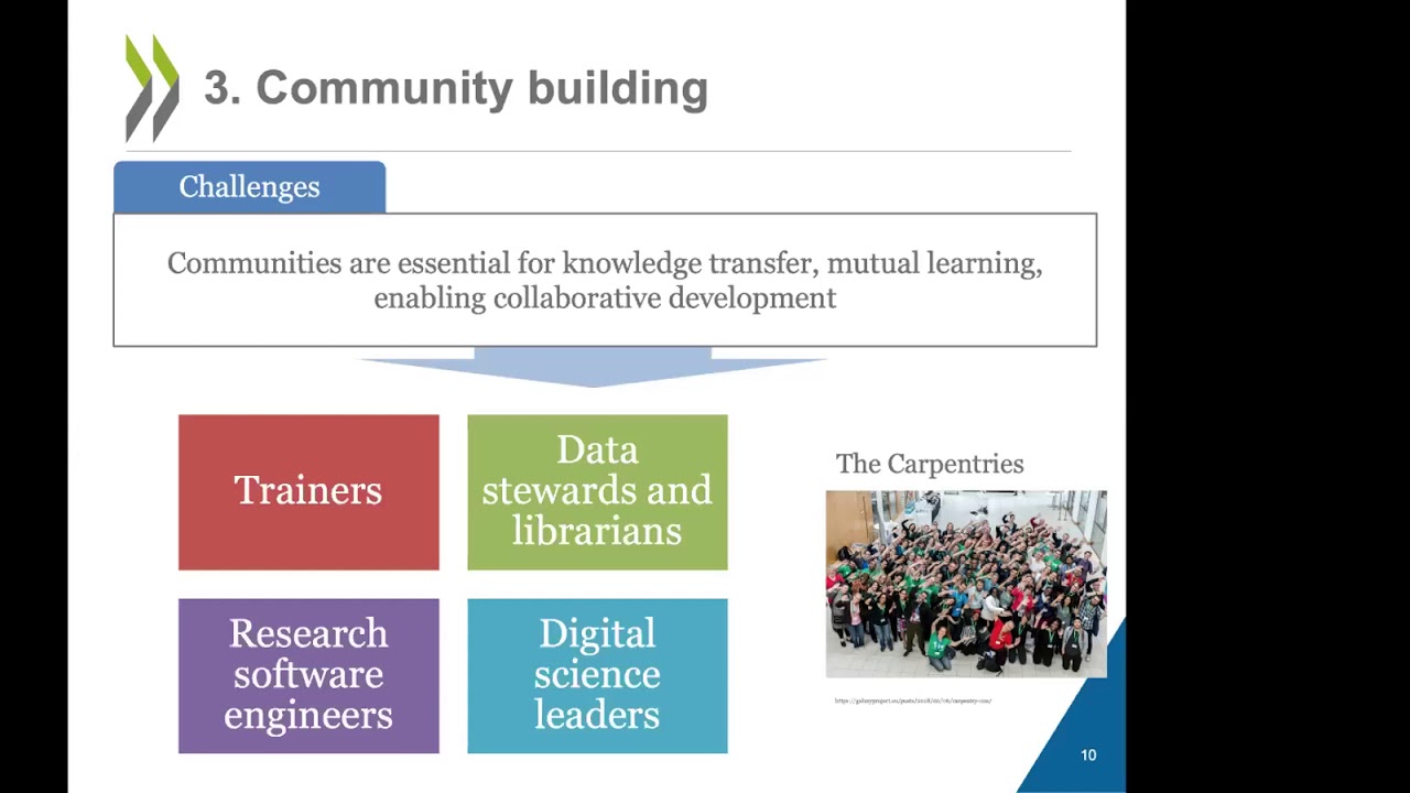 OECD Report - Building digital workforce capacity and skills for data-intensive science (2020)