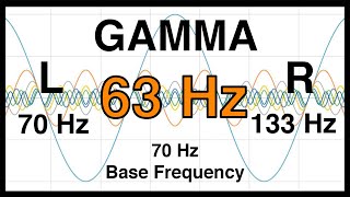 63 Hz Pure BINAURAL Beat 🔶 GAMMA Waves [70Hz Base Frequency] 🔶 Ondas Gamma 100%