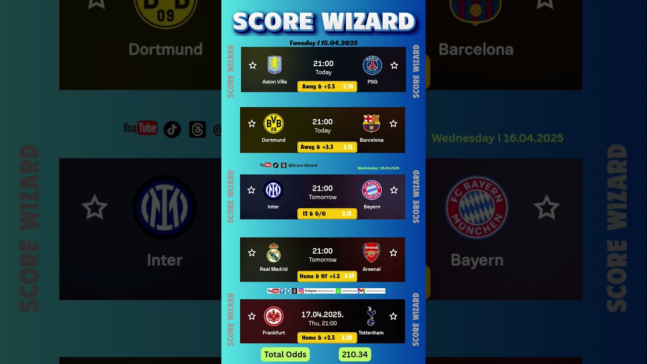 UEFA Champions League Quarter Finals Top 5 Predictions UCL FootballShorts