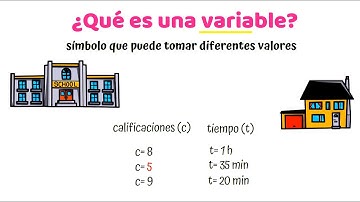 ¿Qué es una variable?