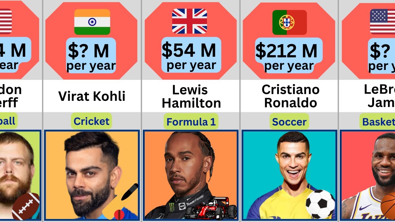 Highest Paid Athletes 2023
