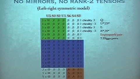 Bert Schellekens - The RCFT orientifold landscape