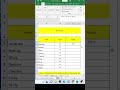 How to use IF Function in excel ✅📊#excel #exceltips