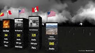 The Biggest Man-made Disasters in History