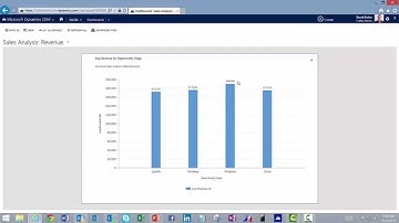 Pipeline Analysis Solution for Microsoft Dynamics CRM