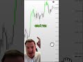 O Indicador Secreto que os Gurus vendem (GRÁTIS!) 🤫