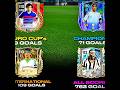 TOP FOOTBALL SCORES GOALS 2014 VS 2025 тШая ПЁЯФе Eafc24 Fifamobile Fifa Fifa23 Eafc Shorts TOP FOOTBALL SCORES GOALS 2014 VS 2025 тШая ПЁЯФе Eafc24 Fifamobile Fifa Fifa23 Eafc Shorts