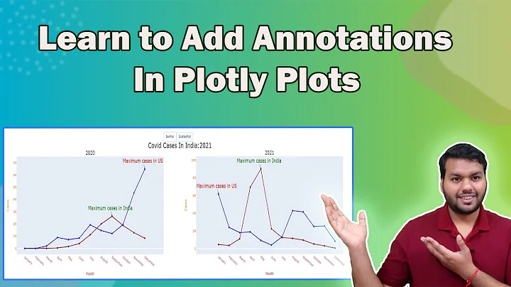 How to add text in plotly plots  | Add Annotations | Part-7 | #Plotly | #datascience