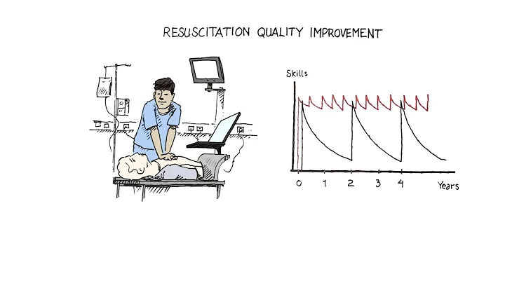 Laerdal Medical Resuscitation Quality Improvement (RQI) Program