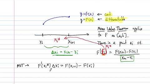 Proof: The Fundamental Theorem of Calculus, part II
