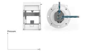 Inverters and motors for servo pumps